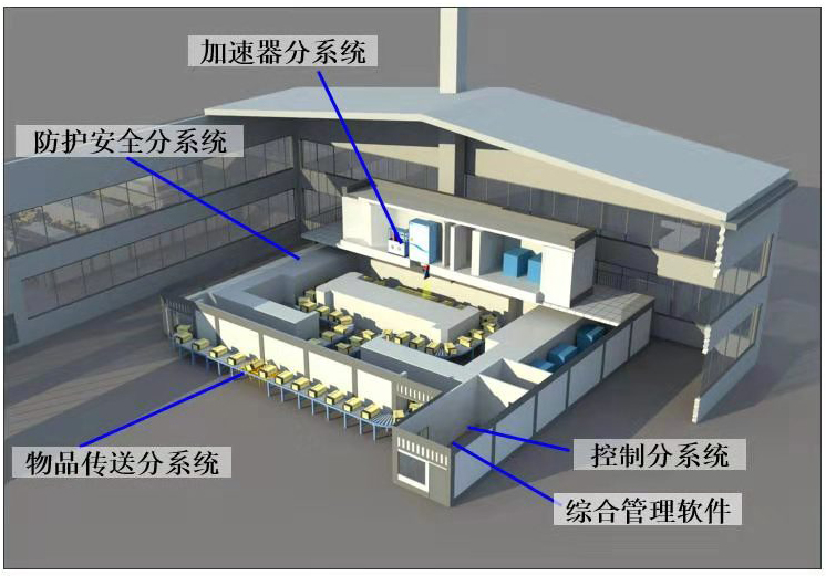 輻射滅菌的原理是什么？
